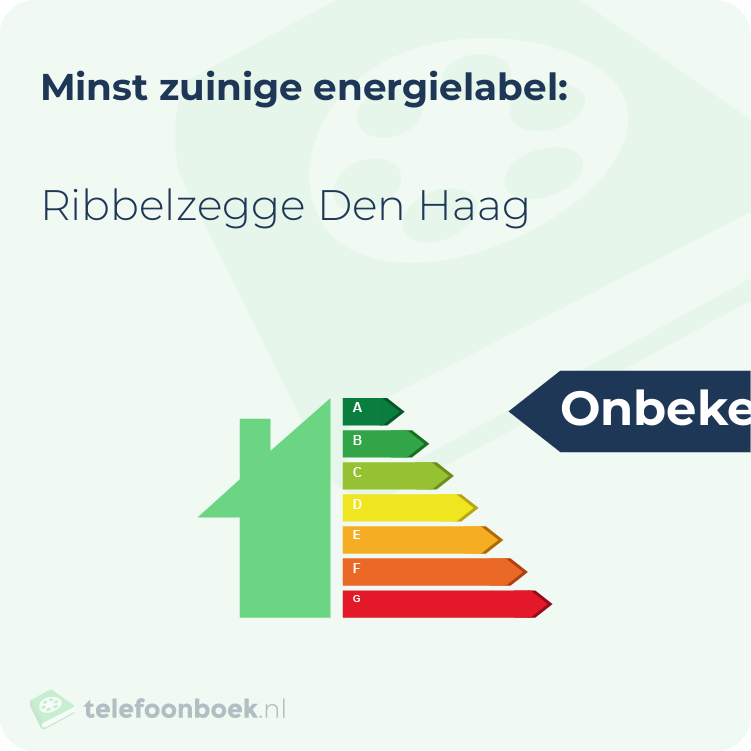Energielabel Ribbelzegge Den Haag | Minst zuinig