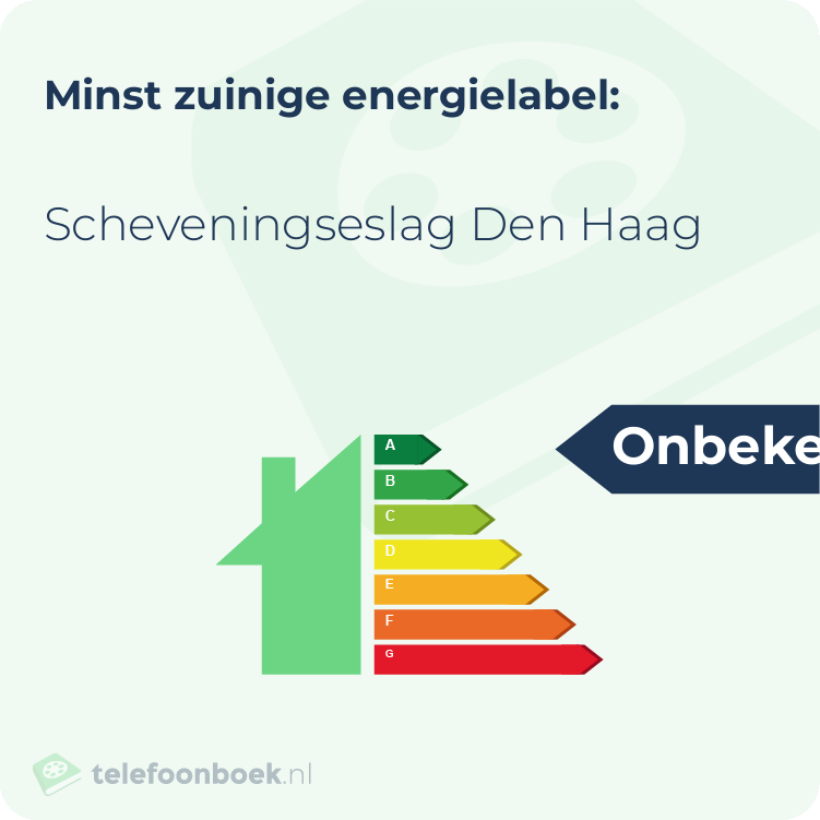 Energielabel Scheveningseslag Den Haag | Minst zuinig
