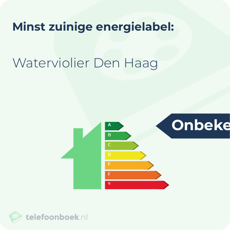 Energielabel Waterviolier Den Haag | Minst zuinig
