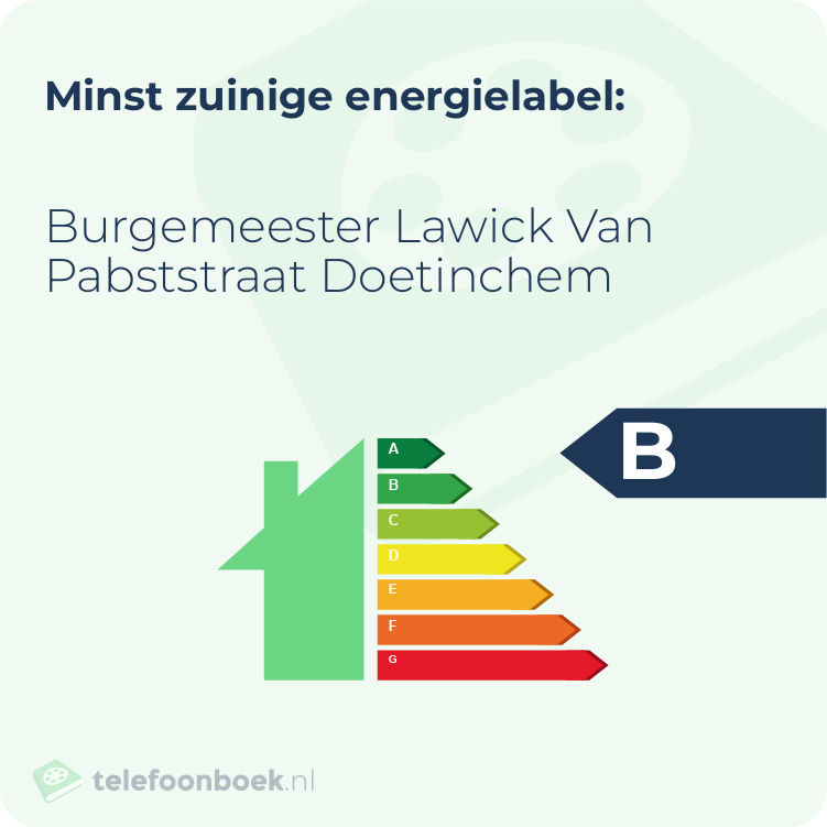 Energielabel Burgemeester Lawick Van Pabststraat Doetinchem | Minst zuinig
