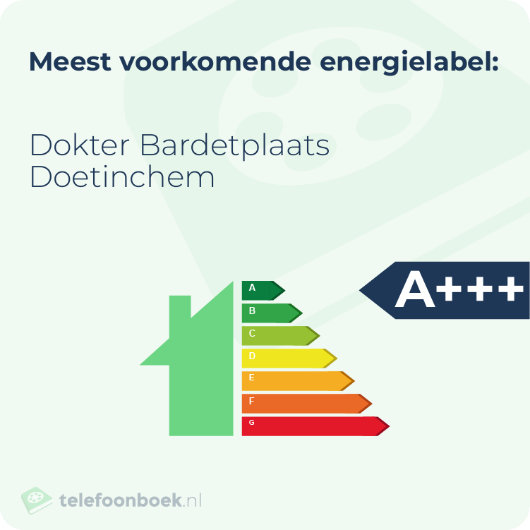 Energielabel Dokter Bardetplaats Doetinchem | Meest voorkomend