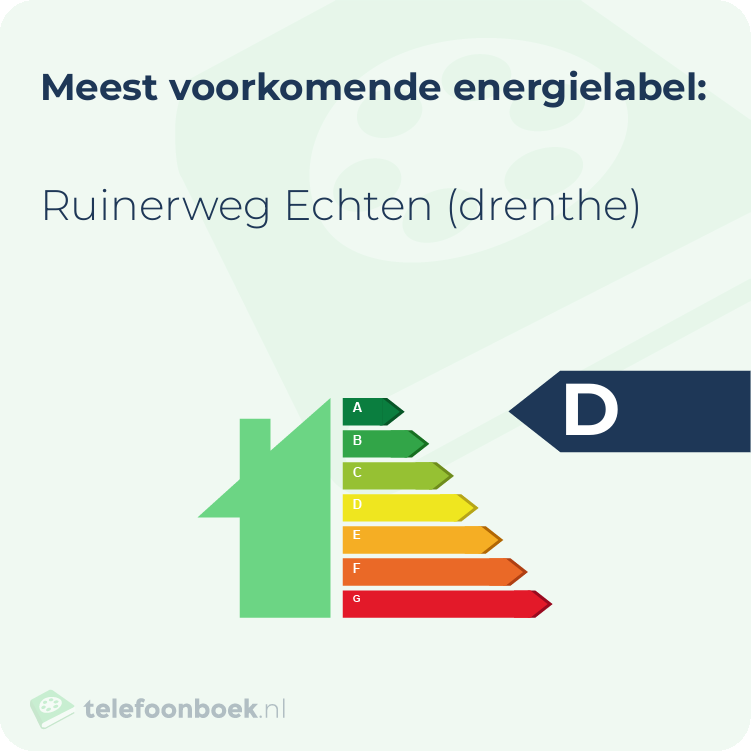 Energielabel Ruinerweg Echten (Drenthe) | Meest voorkomend