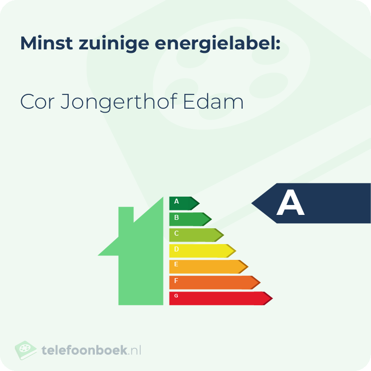Energielabel Cor Jongerthof Edam | Minst zuinig