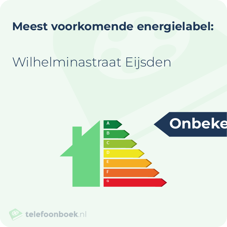 Energielabel Wilhelminastraat Eijsden | Meest voorkomend