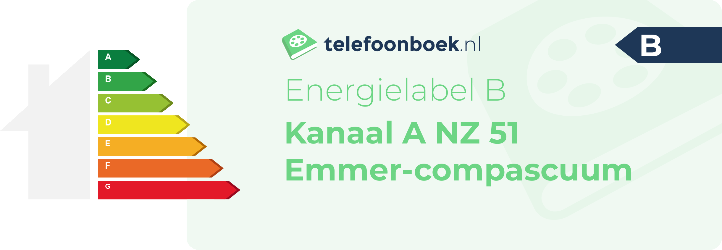 Energielabel Kanaal A NZ 51 Emmer-Compascuum