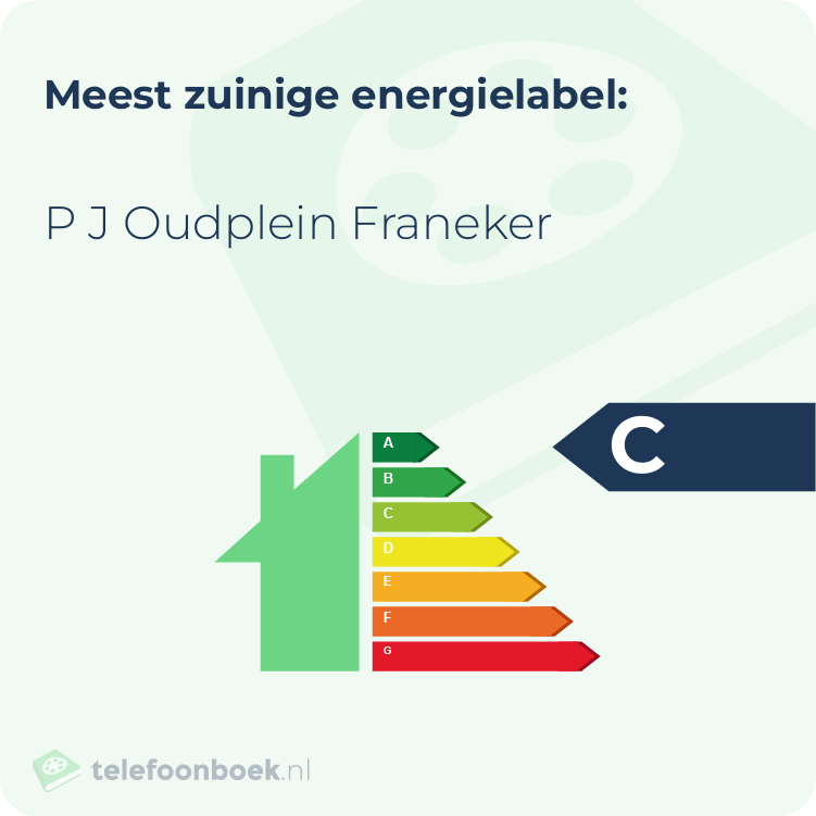 Energielabel P J Oudplein Franeker | Meest zuinig