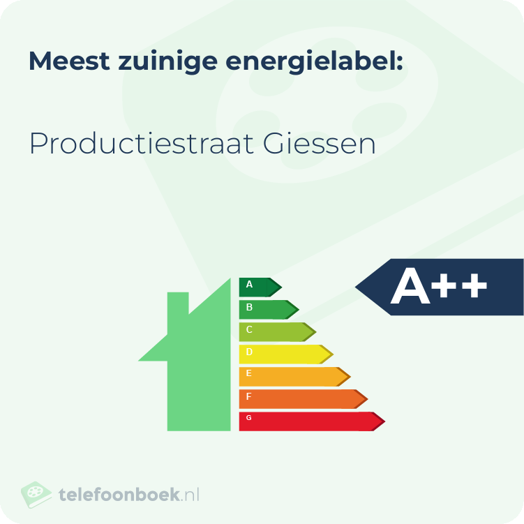 Energielabel Productiestraat Giessen | Meest zuinig