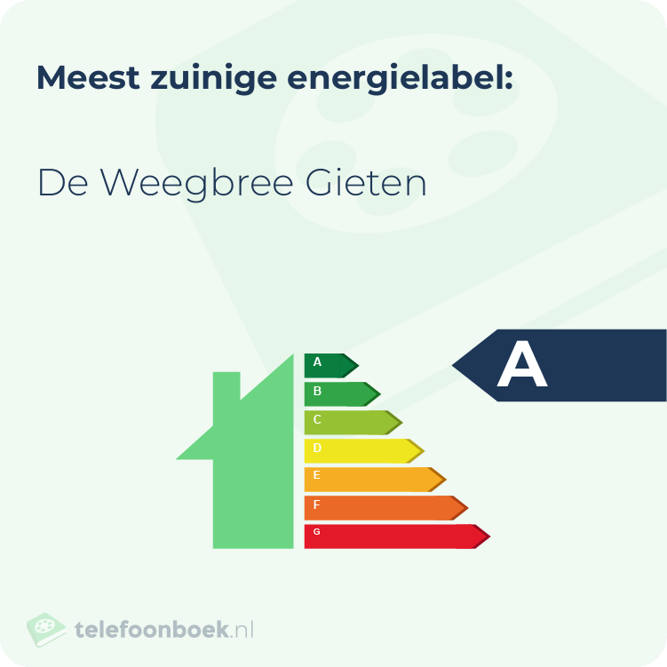 Energielabel De Weegbree Gieten | Meest zuinig