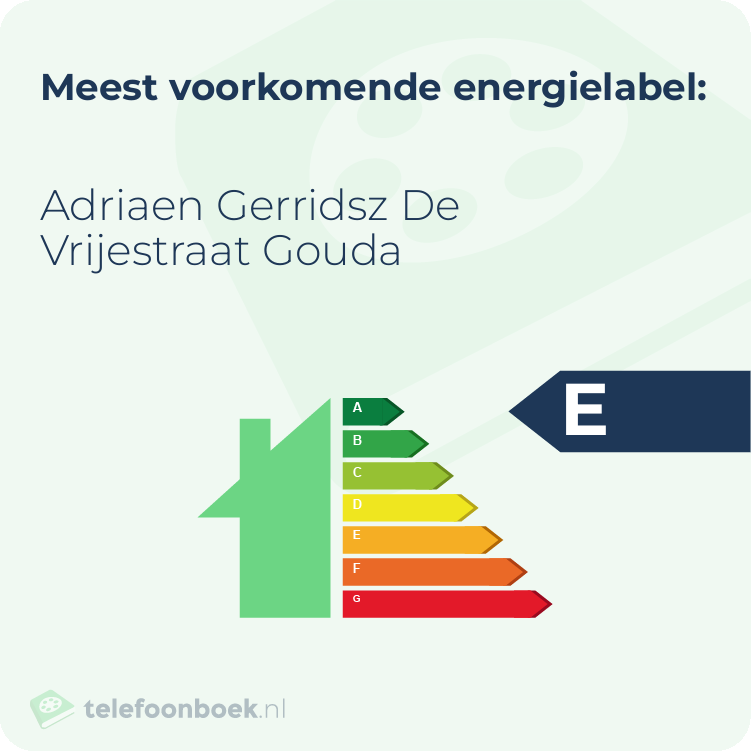 Energielabel Adriaen Gerridsz De Vrijestraat Gouda | Meest voorkomend