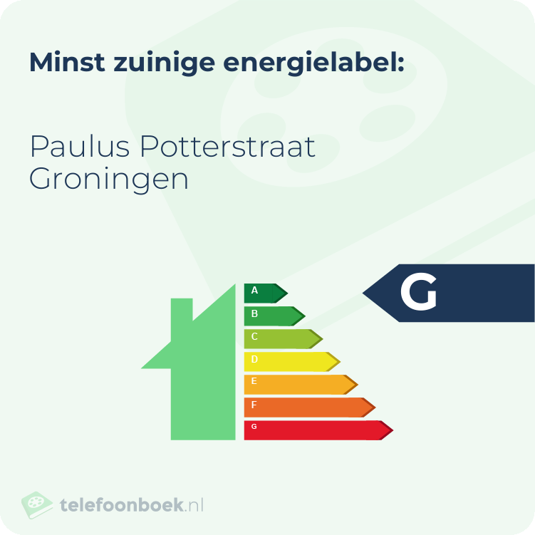 Energielabel Paulus Potterstraat Groningen | Minst zuinig