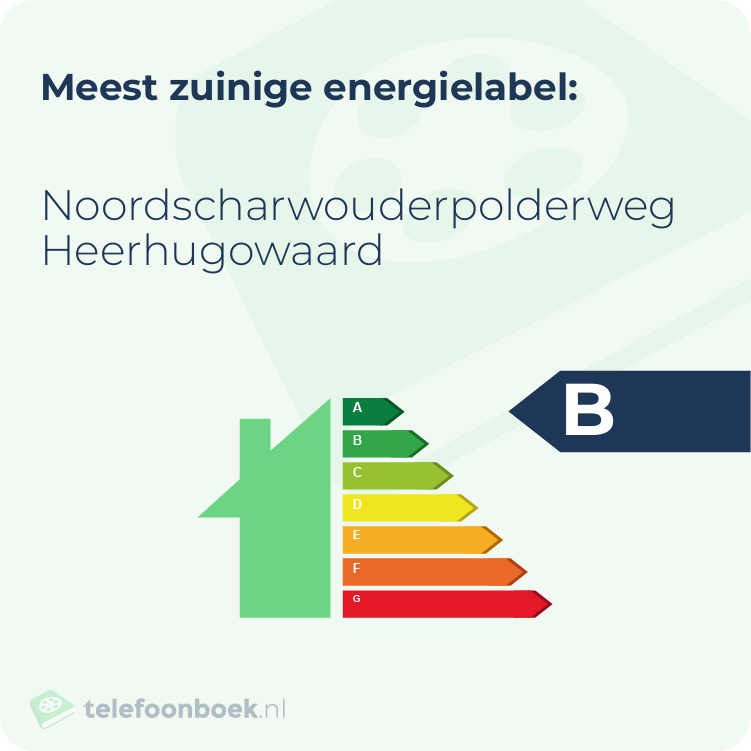 Energielabel Noordscharwouderpolderweg Heerhugowaard | Meest zuinig