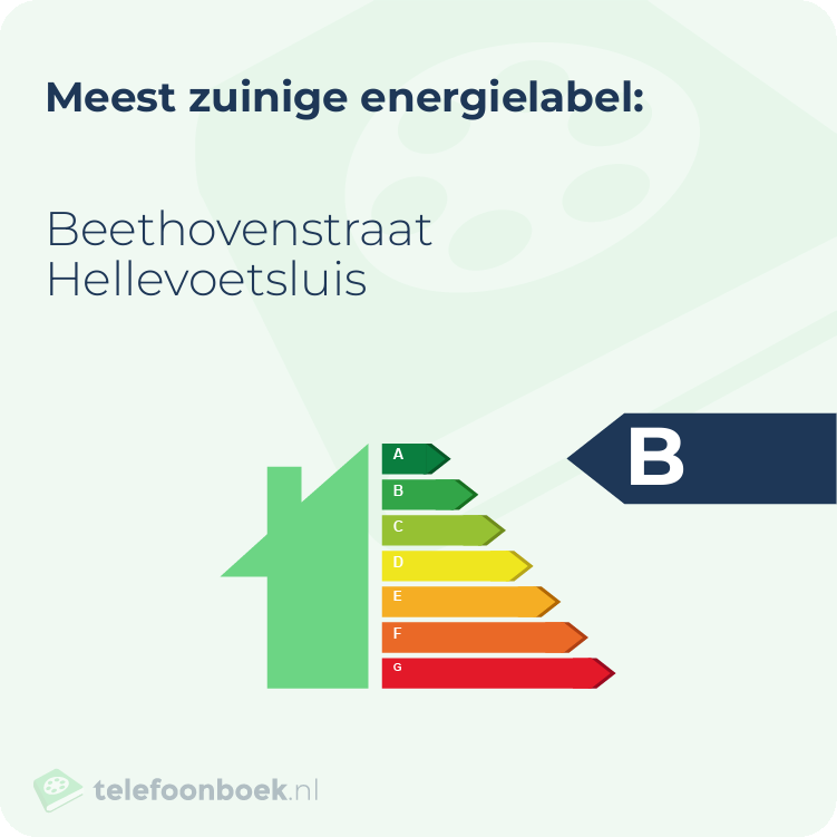 Energielabel Beethovenstraat Hellevoetsluis | Meest zuinig