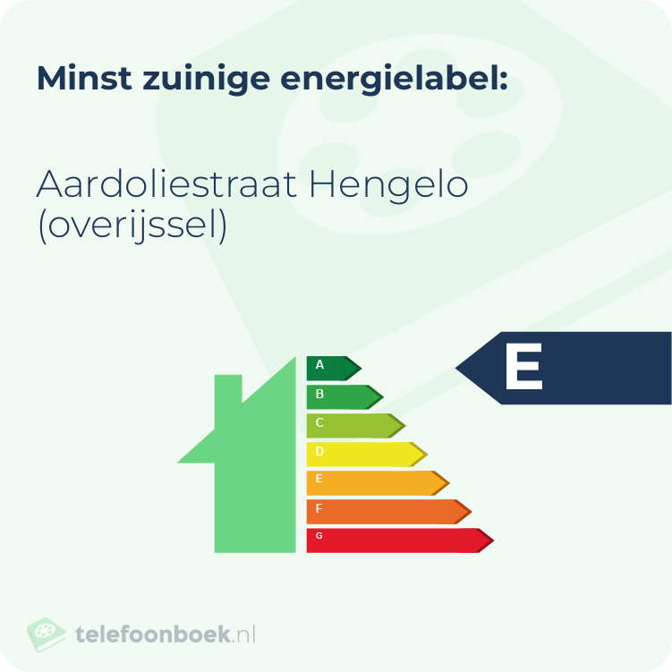 Energielabel Aardoliestraat Hengelo (Overijssel) | Minst zuinig