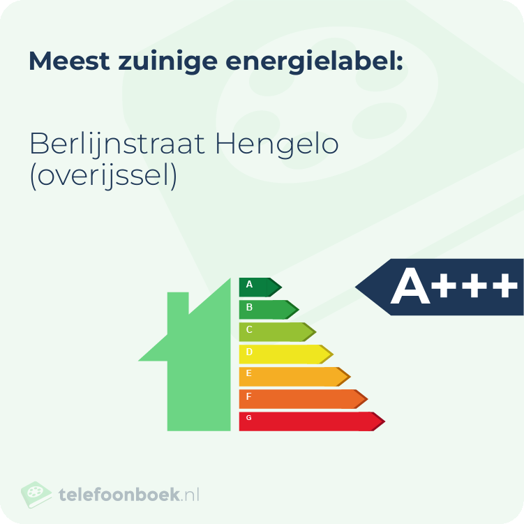 Energielabel Berlijnstraat Hengelo (Overijssel) | Meest zuinig