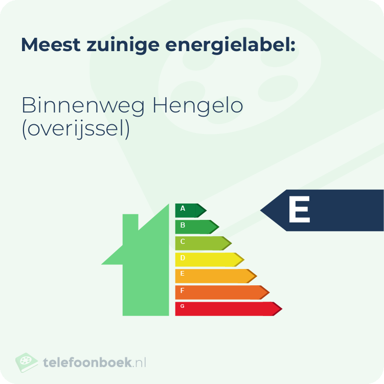 Energielabel Binnenweg Hengelo (Overijssel) | Meest zuinig