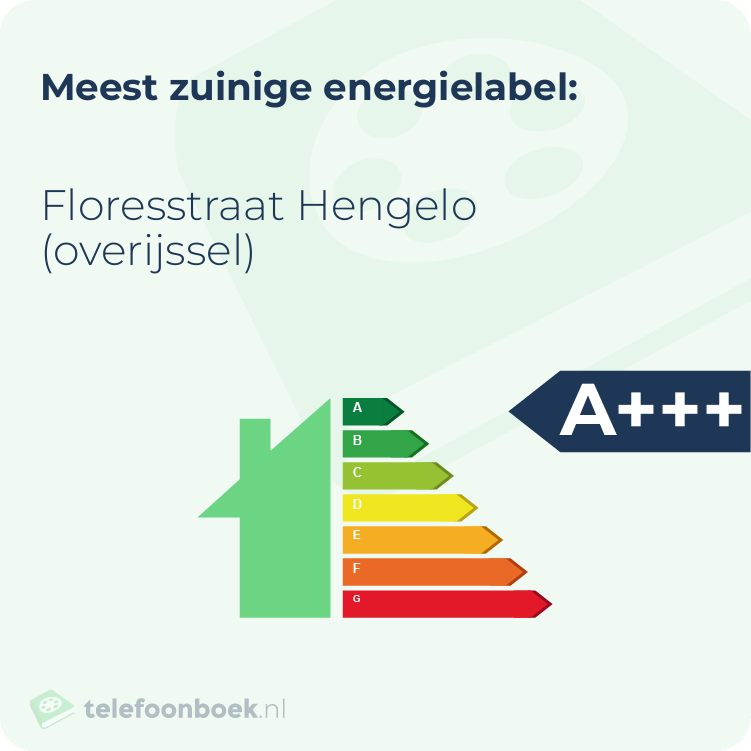 Energielabel Floresstraat Hengelo (Overijssel) | Meest zuinig