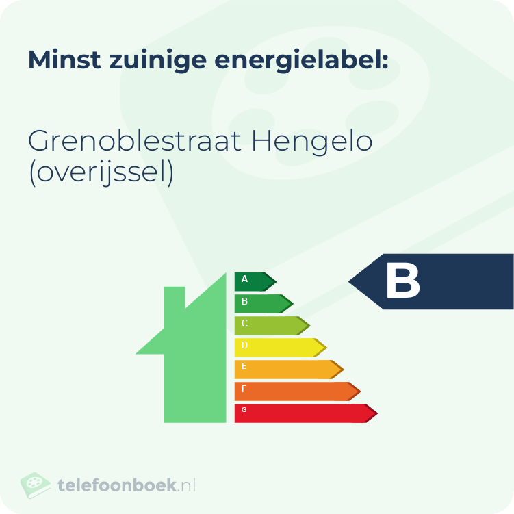 Energielabel Grenoblestraat Hengelo (Overijssel) | Minst zuinig