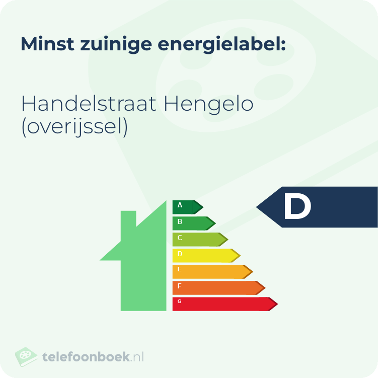 Energielabel Handelstraat Hengelo (Overijssel) | Minst zuinig