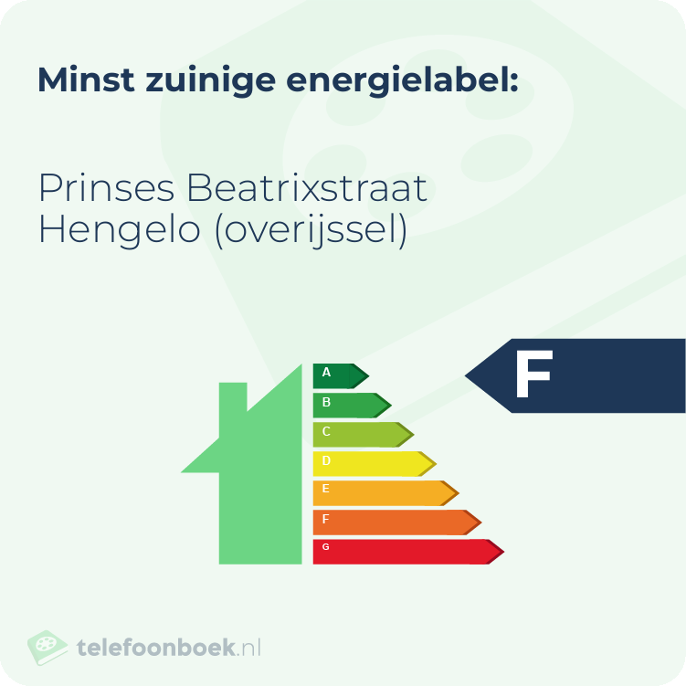 Energielabel Prinses Beatrixstraat Hengelo (Overijssel) | Minst zuinig