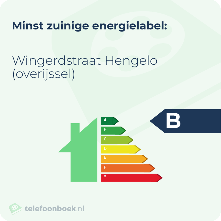 Energielabel Wingerdstraat Hengelo (Overijssel) | Minst zuinig