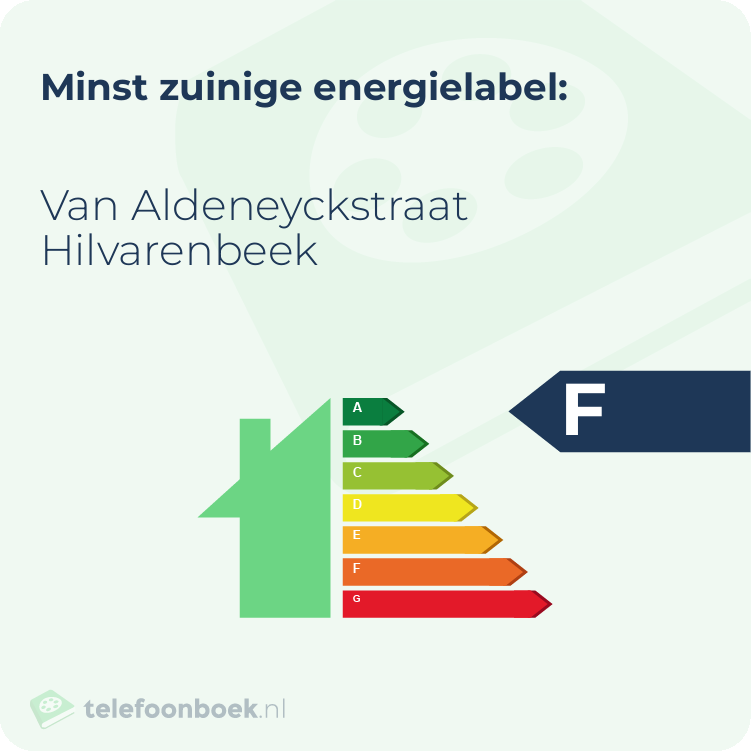 Energielabel Van Aldeneyckstraat Hilvarenbeek | Minst zuinig