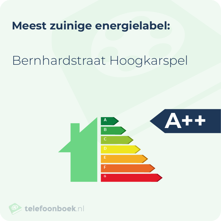 Energielabel Bernhardstraat Hoogkarspel | Meest zuinig