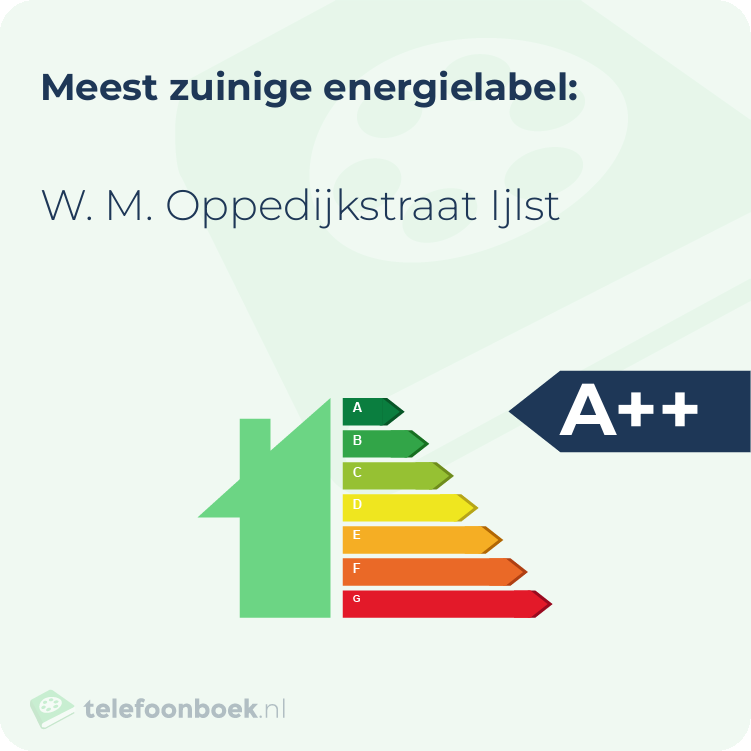 Energielabel W. M. Oppedijkstraat Ijlst | Meest zuinig