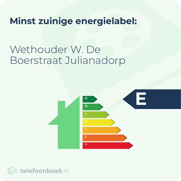 Energielabel Wethouder W. De Boerstraat Julianadorp | Minst zuinig