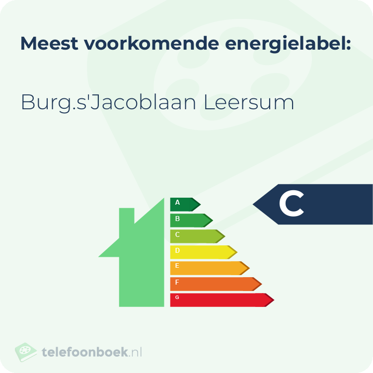 Energielabel Burg.s'Jacoblaan Leersum | Meest voorkomend
