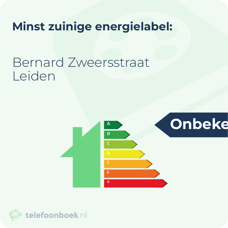 Energielabel Bernard Zweersstraat Leiden | Minst zuinig