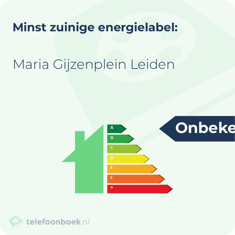 Energielabel Maria Gijzenplein Leiden | Minst zuinig