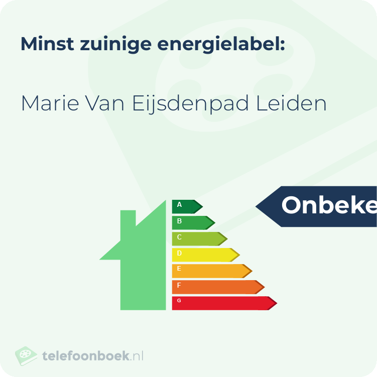 Energielabel Marie Van Eijsdenpad Leiden | Minst zuinig