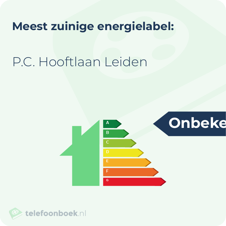 Energielabel P.C. Hooftlaan Leiden | Meest zuinig