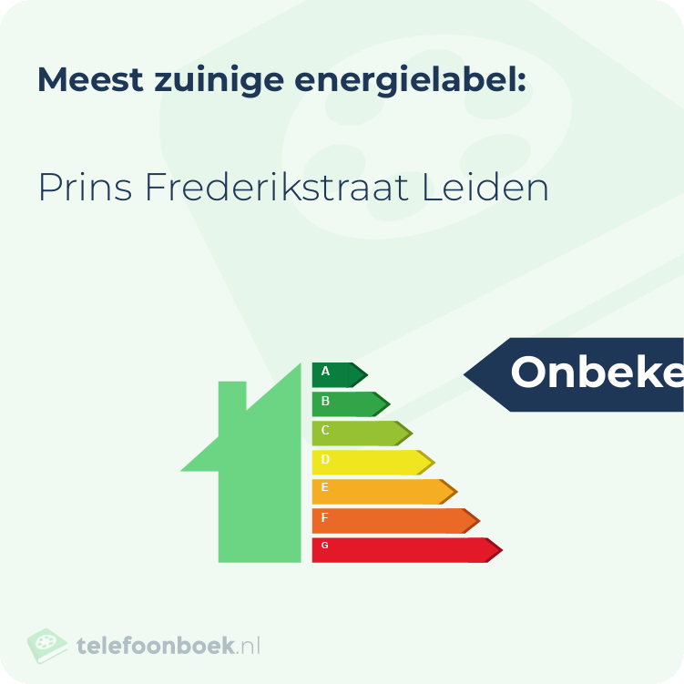 Energielabel Prins Frederikstraat Leiden | Meest zuinig