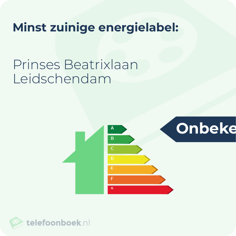 Energielabel Prinses Beatrixlaan Leidschendam | Minst zuinig