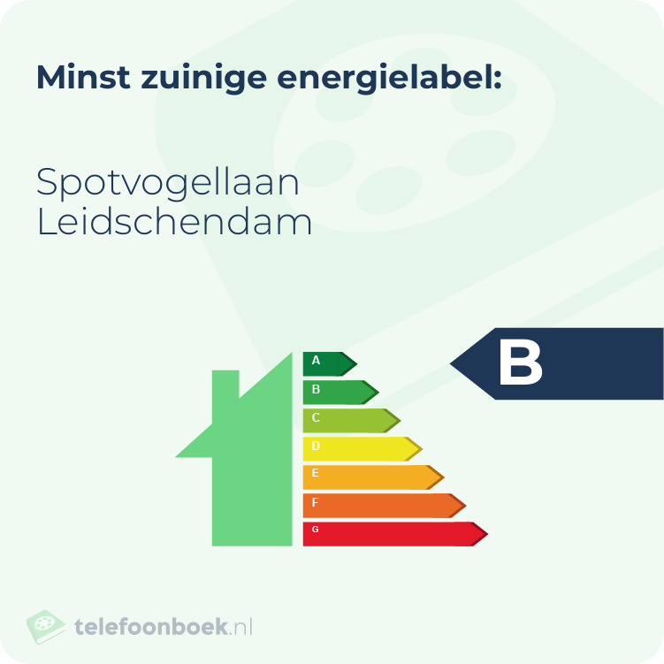 Energielabel Spotvogellaan Leidschendam | Minst zuinig