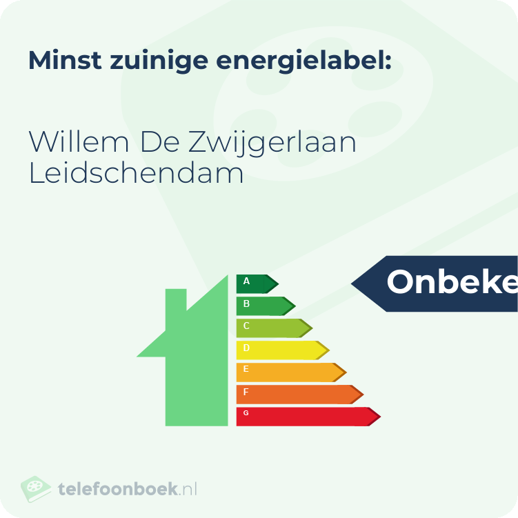 Energielabel Willem De Zwijgerlaan Leidschendam | Minst zuinig