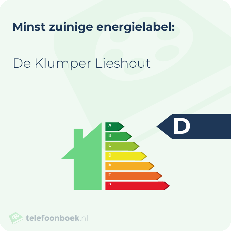 Energielabel De Klumper Lieshout | Minst zuinig