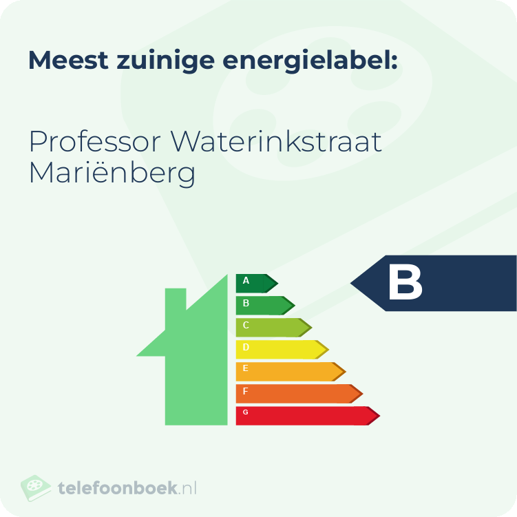 Energielabel Professor Waterinkstraat Mariënberg | Meest zuinig