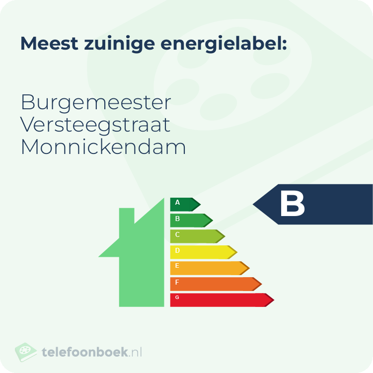 Energielabel Burgemeester Versteegstraat Monnickendam | Meest zuinig