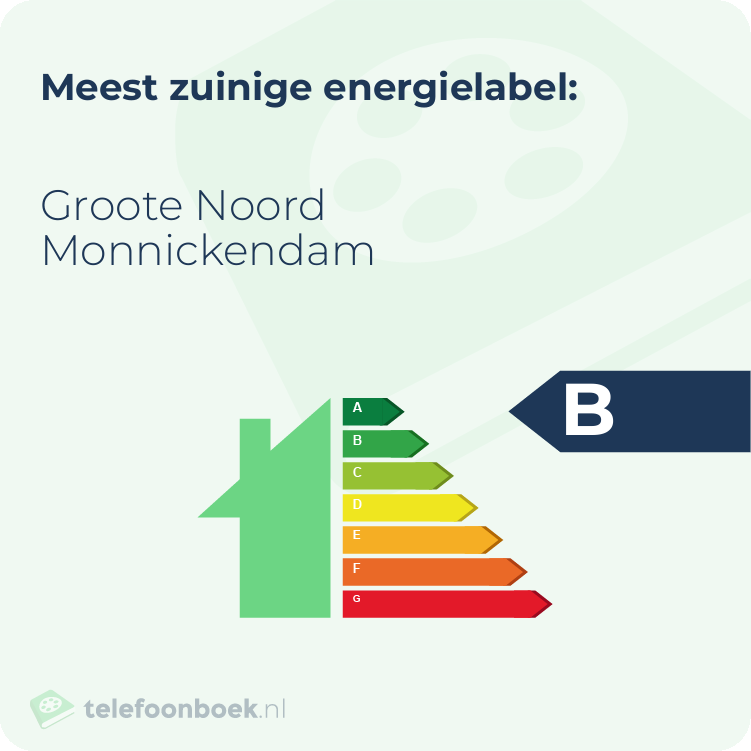 Energielabel Groote Noord Monnickendam | Meest zuinig