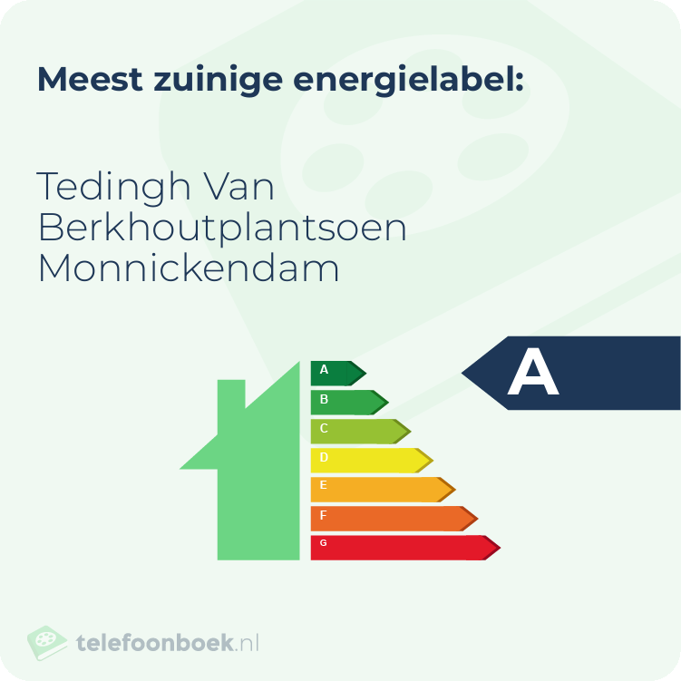 Energielabel Tedingh Van Berkhoutplantsoen Monnickendam | Meest zuinig