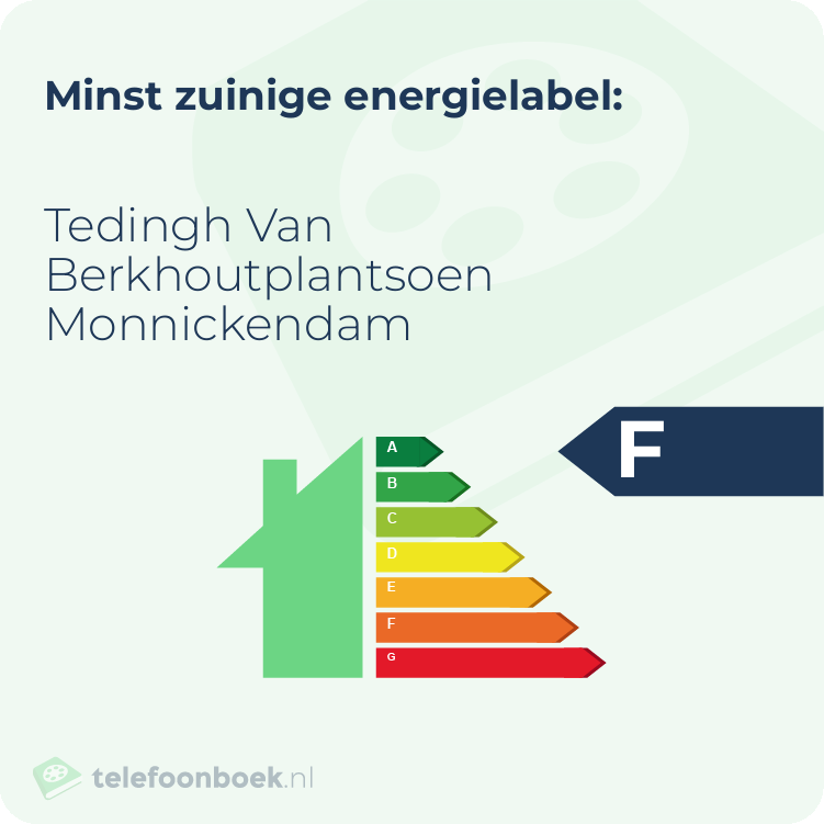 Energielabel Tedingh Van Berkhoutplantsoen Monnickendam | Minst zuinig