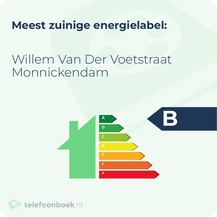Energielabel Willem Van Der Voetstraat Monnickendam | Meest zuinig