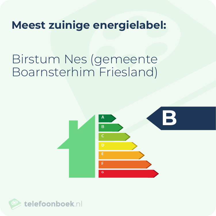 Energielabel Birstum Nes (gemeente Boarnsterhim Friesland) | Meest zuinig