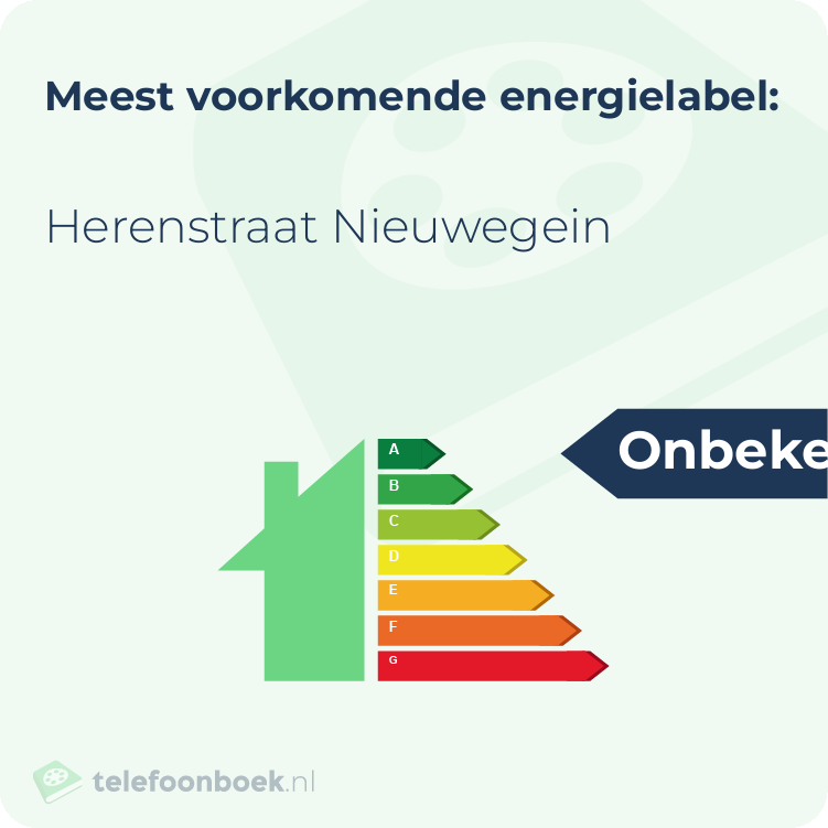Energielabel Herenstraat Nieuwegein | Meest voorkomend