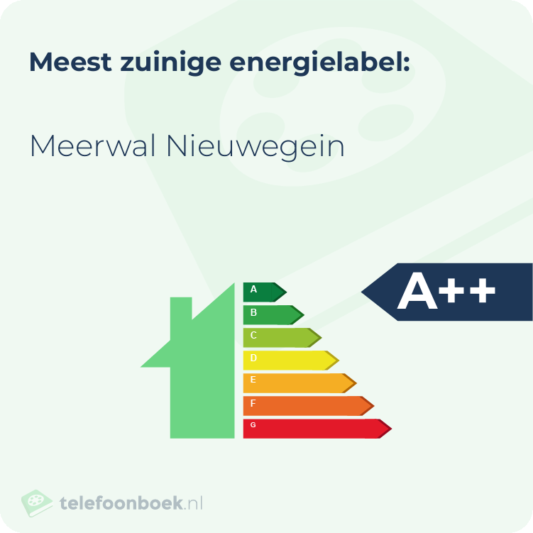 Energielabel Meerwal Nieuwegein | Meest zuinig