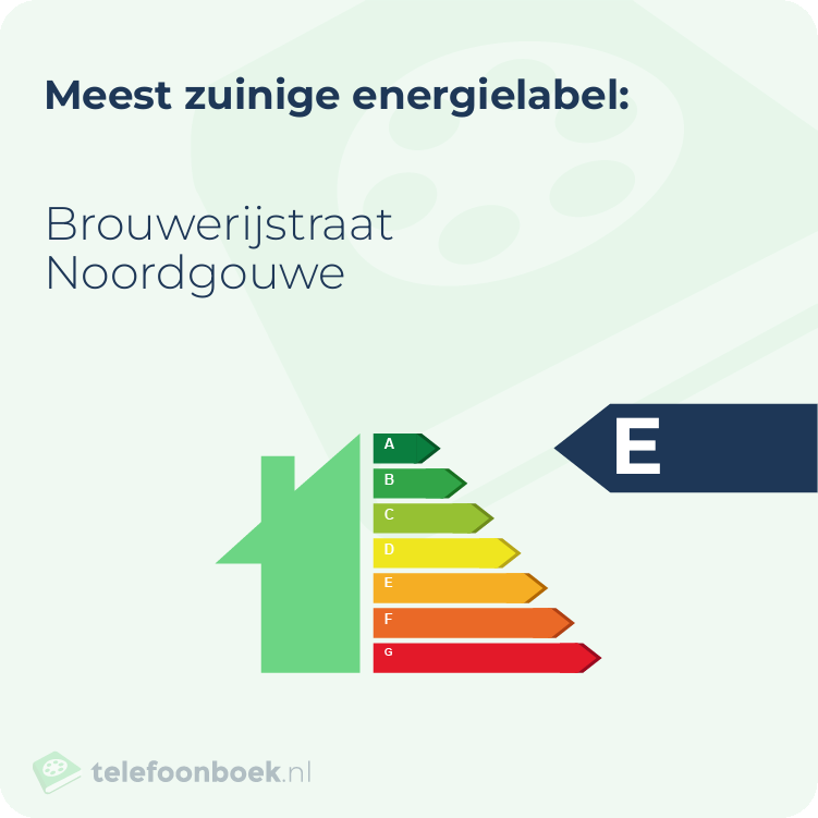 Energielabel Brouwerijstraat Noordgouwe | Meest zuinig