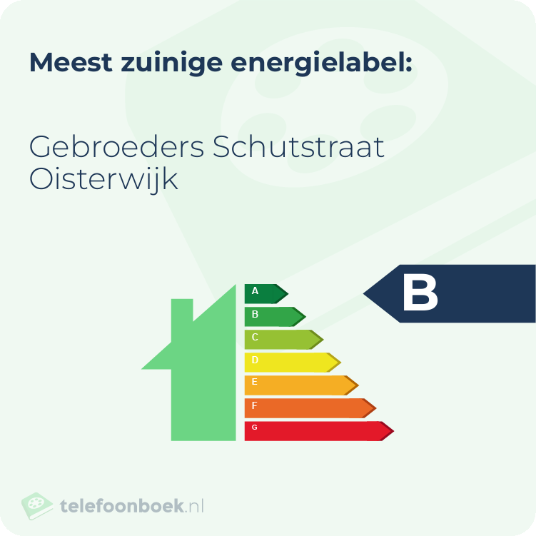 Energielabel Gebroeders Schutstraat Oisterwijk | Meest zuinig