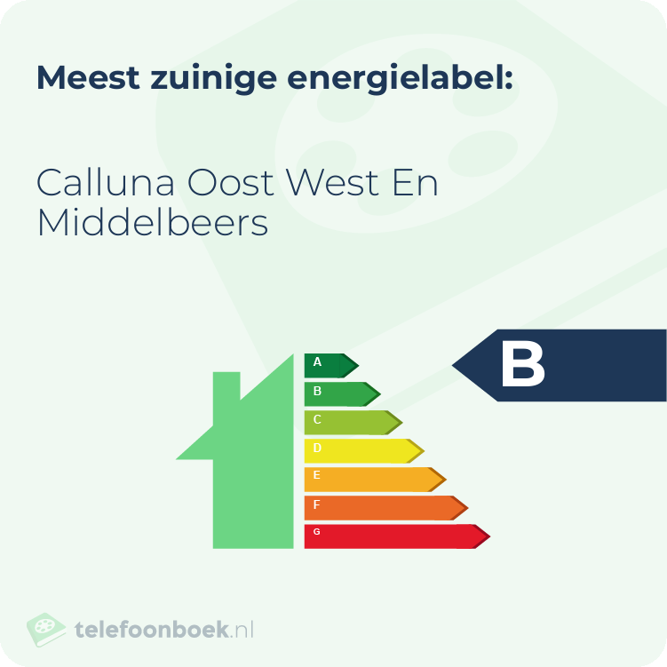Energielabel Calluna Oost West En Middelbeers | Meest zuinig